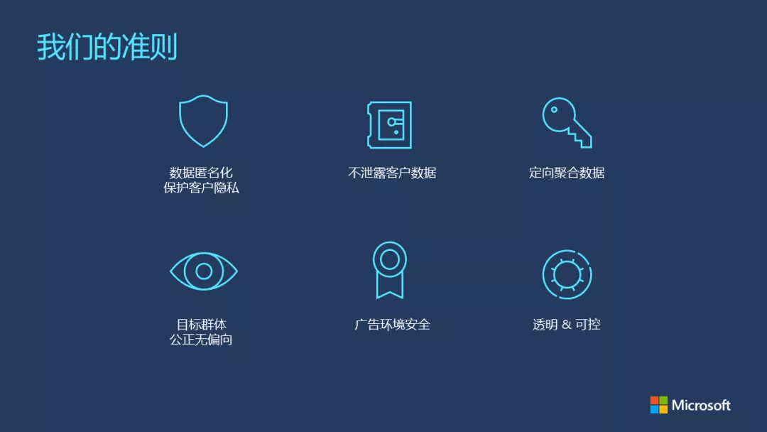 微软广告最新数据大公开