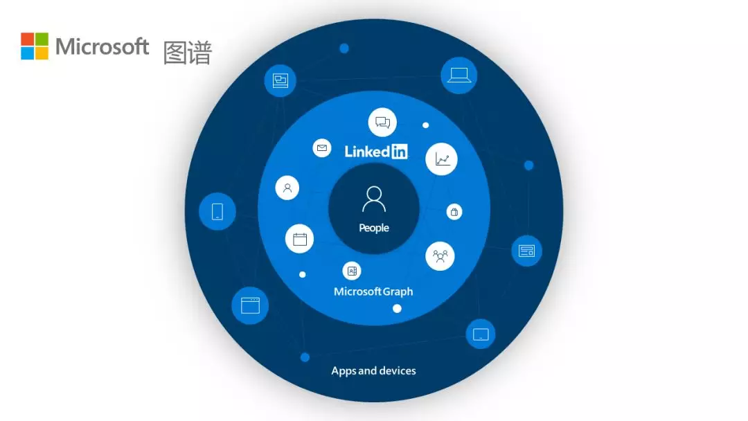 微软广告最新数据大公开