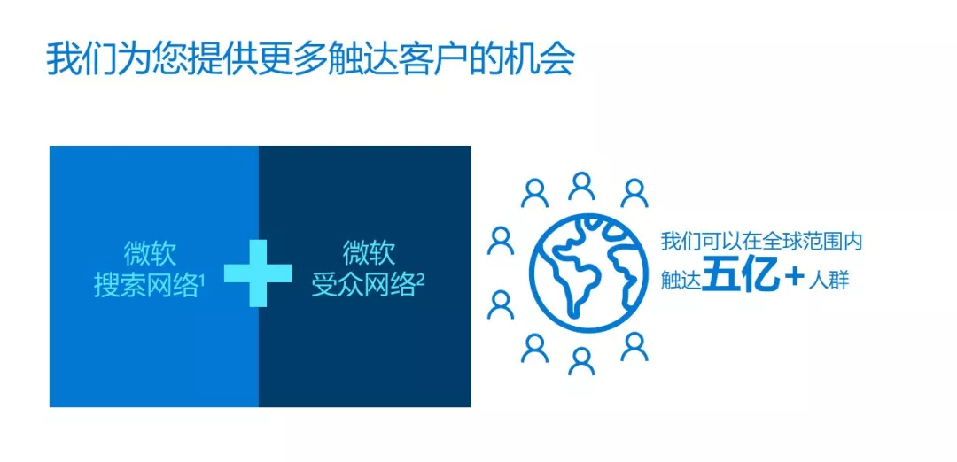 微软广告最新数据大公开