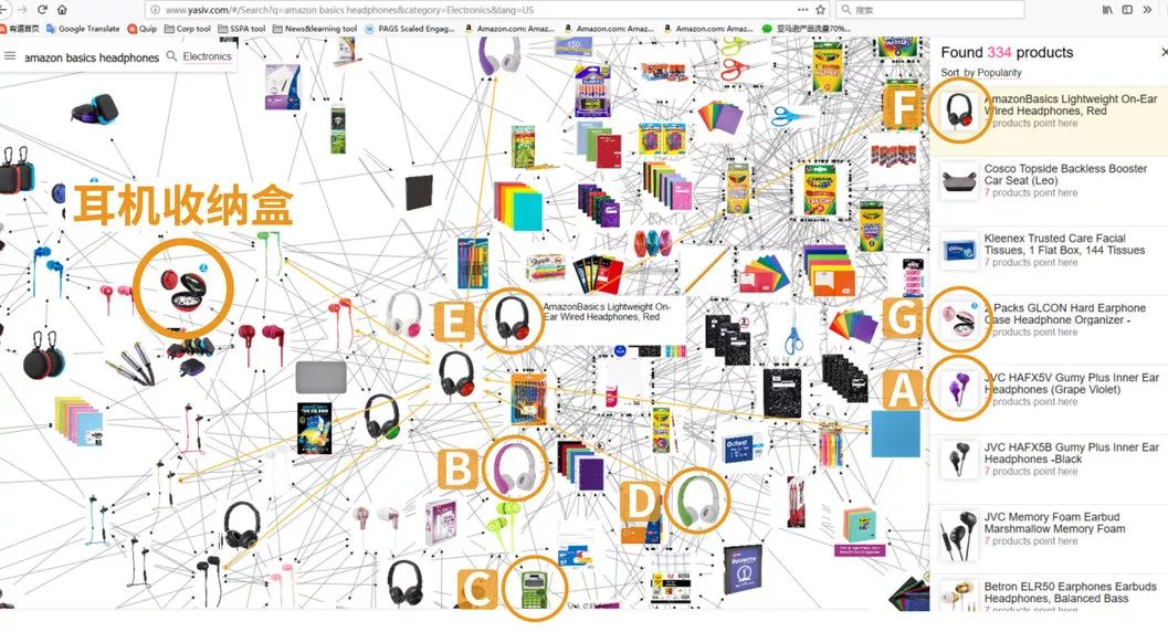 亚马逊广告年底重磅新功能！专治ASIN选择困难症