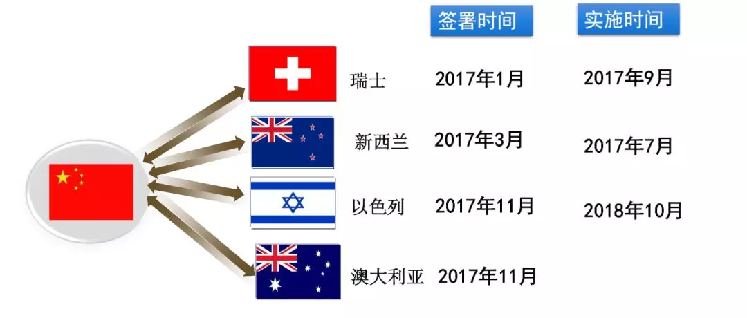 申请海关AEO认证给企业带来的实际好处