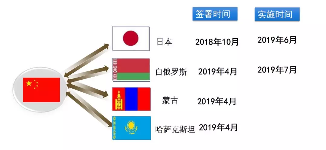 申请海关AEO认证给企业带来的实际好处