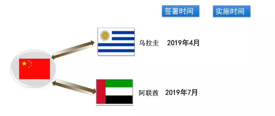 申请海关AEO认证给企业带来的实际好处