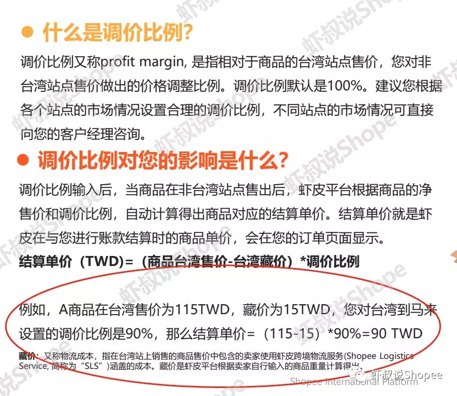 Shopee虾皮的SIP(一店通)定价解析