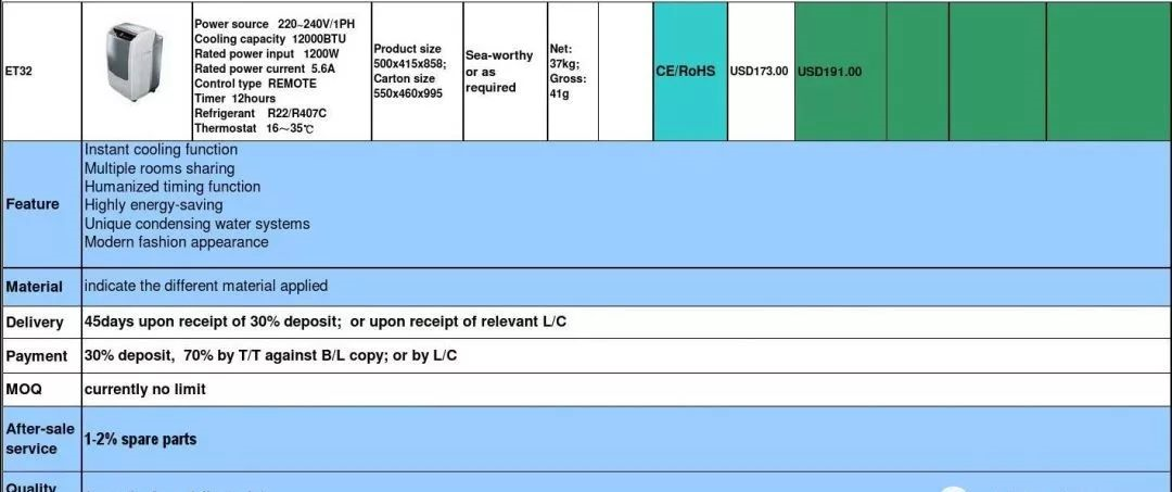【外贸流程】简单、易懂的外贸出口流程，收藏版