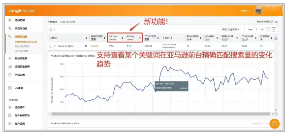 精准监测亚马逊任意ASIN关键词排名! JS王炸新功能!