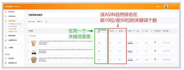 精准监测亚马逊任意ASIN关键词排名! JS王炸新功能!