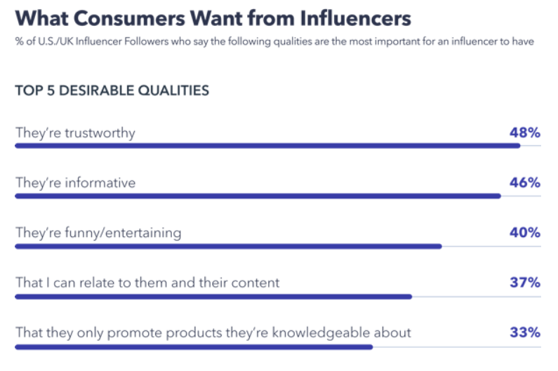 Instagram的“营销体质”有多强？Z世代聚集、网红扎堆、APP内购物……