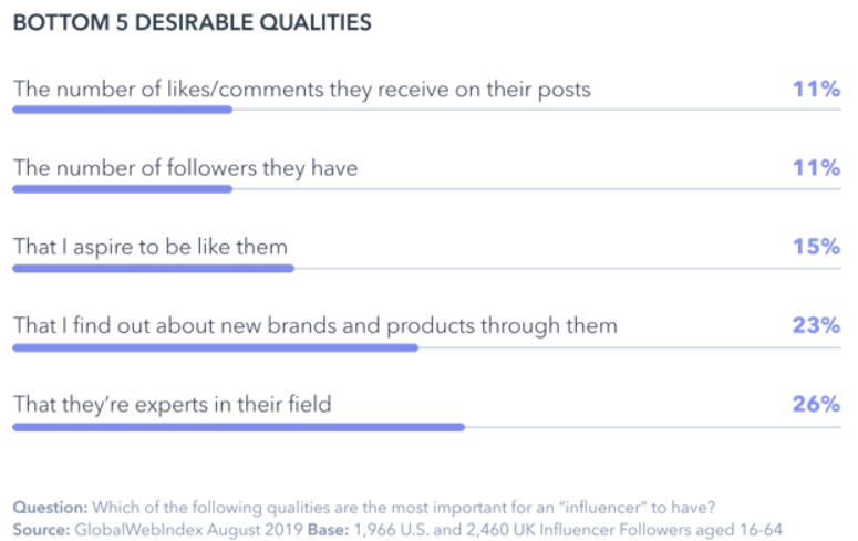 Instagram的“营销体质”有多强？Z世代聚集、网红扎堆、APP内购物……