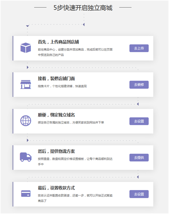 低成本玩转独立站市场,SHOPYY建站+推广独家福利大放送！