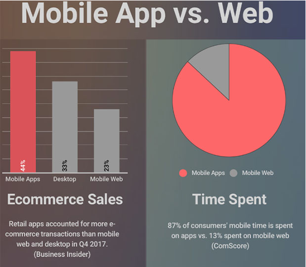 一文教你用Shopify Analytics和Google Analytics分析自建站运营情况