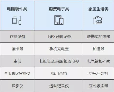 新蛋“黑五”特别关注：销售数据大公开