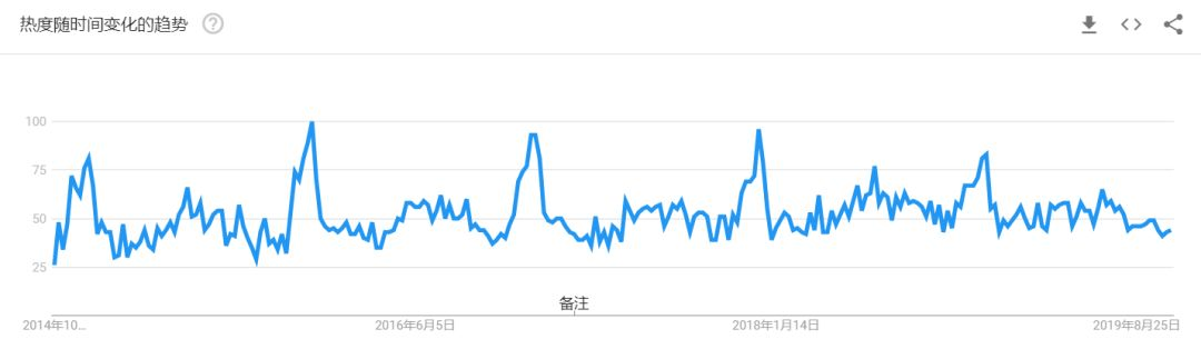 新蛋“黑五”特别关注：销售数据大公开
