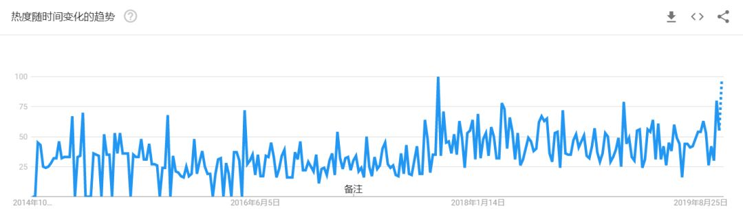 新蛋“黑五”特别关注：销售数据大公开