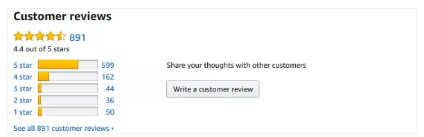 【跨境干货】亚马逊产品无人问津？8个角度激活你的listing！