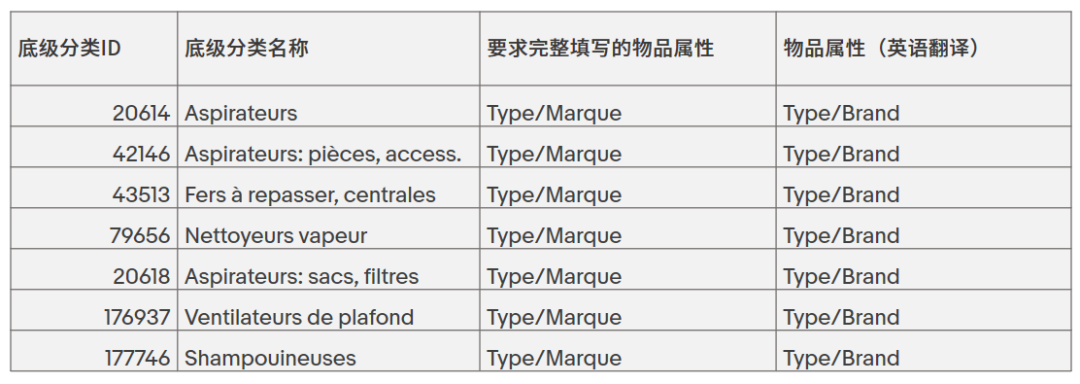 ebay旺季没曝光没转化？做对这件事，送你上爆单之路！