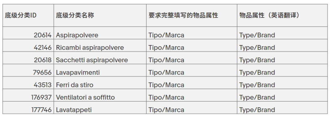 ebay旺季没曝光没转化？做对这件事，送你上爆单之路！