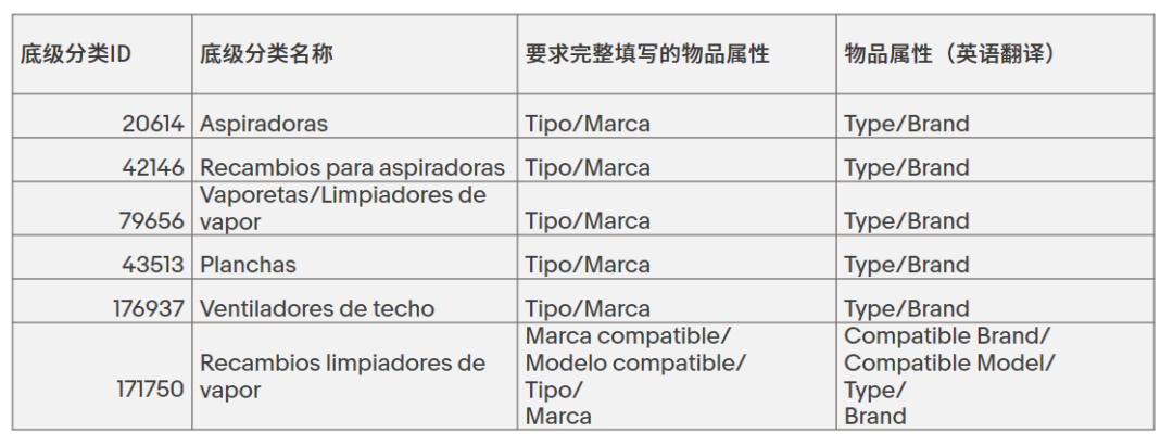 ebay旺季没曝光没转化？做对这件事，送你上爆单之路！
