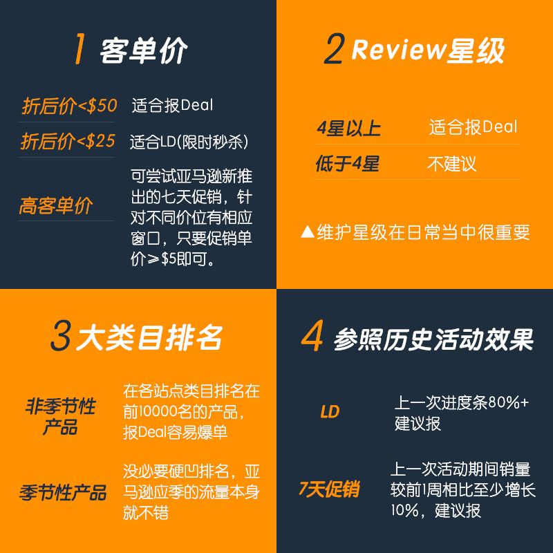 老板给我转了这个之后，我感觉亚马逊旺季爆单稳了！