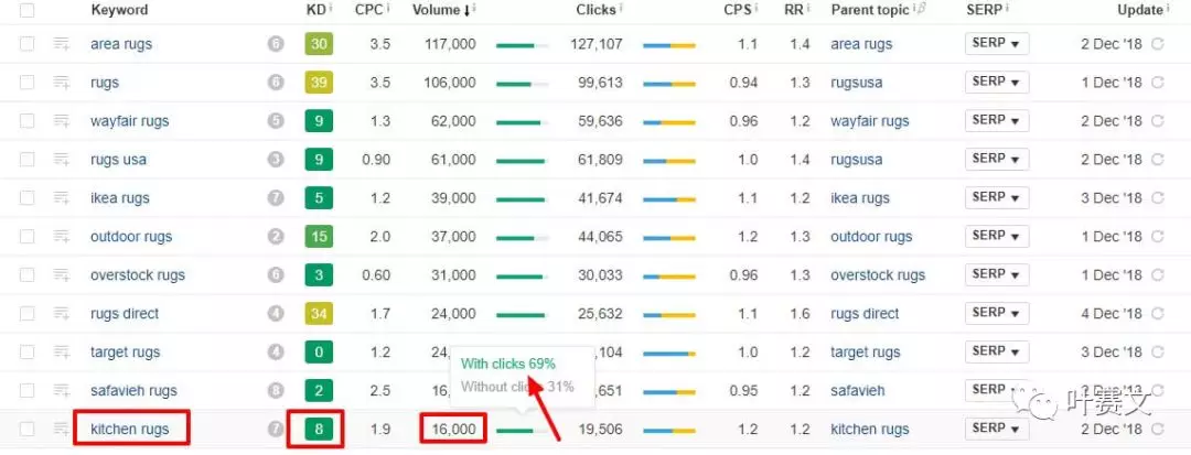 跨境电商选品--15个方法帮你找到潜力爆款