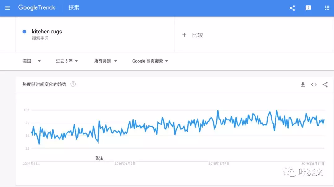 跨境电商选品--15个方法帮你找到潜力爆款