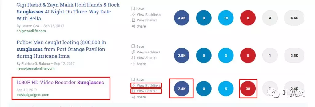 跨境电商选品--15个方法帮你找到潜力爆款