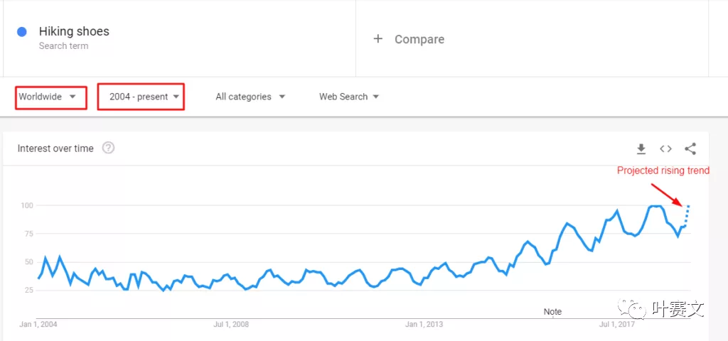 跨境电商选品--15个方法帮你找到潜力爆款