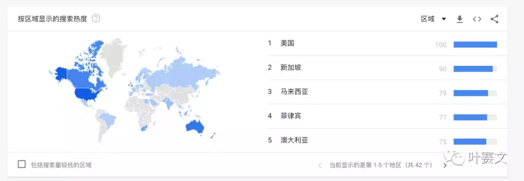 跨境电商选品--15个方法帮你找到潜力爆款