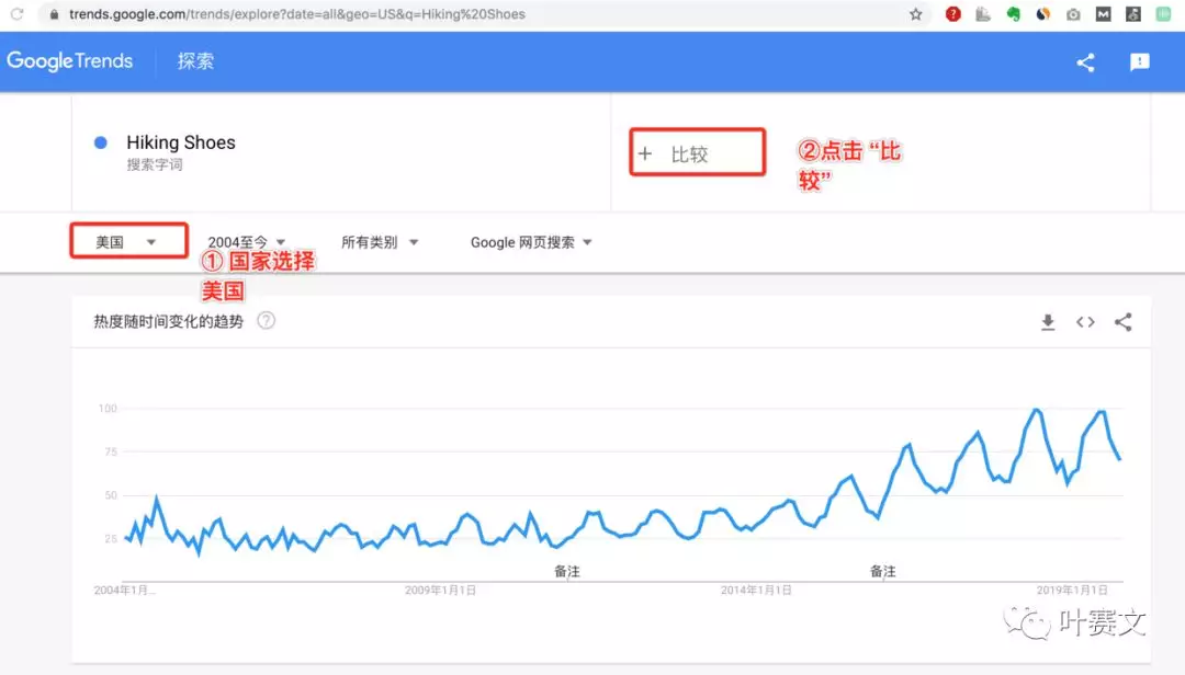 跨境电商选品--15个方法帮你找到潜力爆款