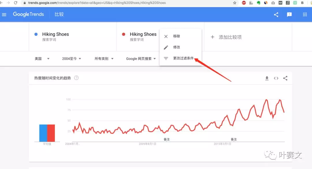 跨境电商选品--15个方法帮你找到潜力爆款