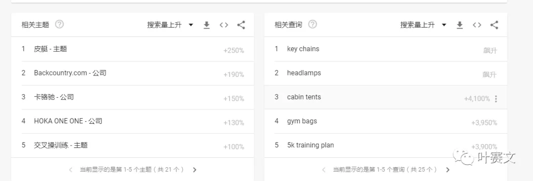 跨境电商选品--15个方法帮你找到潜力爆款