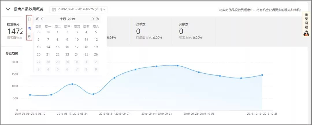 阿里巴巴国际站橱窗产品页面升级，你发现了吗？