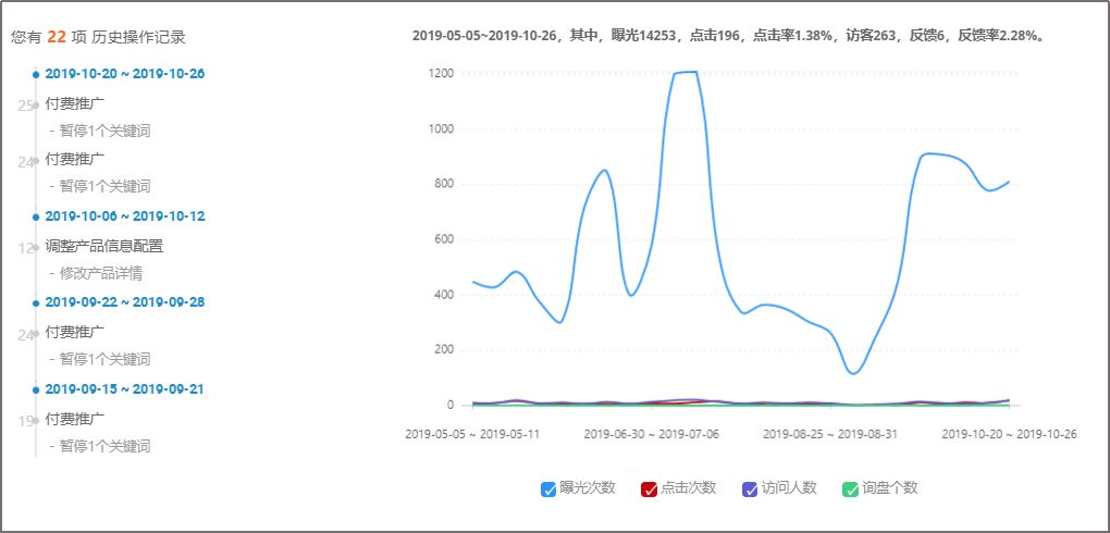 阿里巴巴国际站橱窗产品页面升级，你发现了吗？