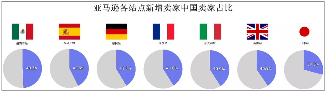 亚马逊卖家遇到这样的产品，还能怎么办