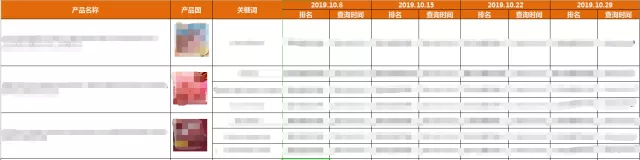 解密！国际站流量来源的真相