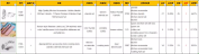解密！国际站流量来源的真相