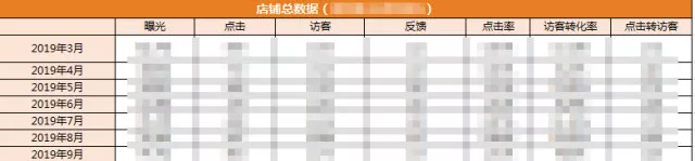 解密！国际站流量来源的真相