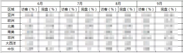 解密！国际站流量来源的真相