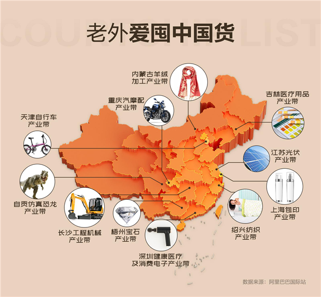 阿里国际站公布天猫双11备货清单：“恐龙”居然成了爆品