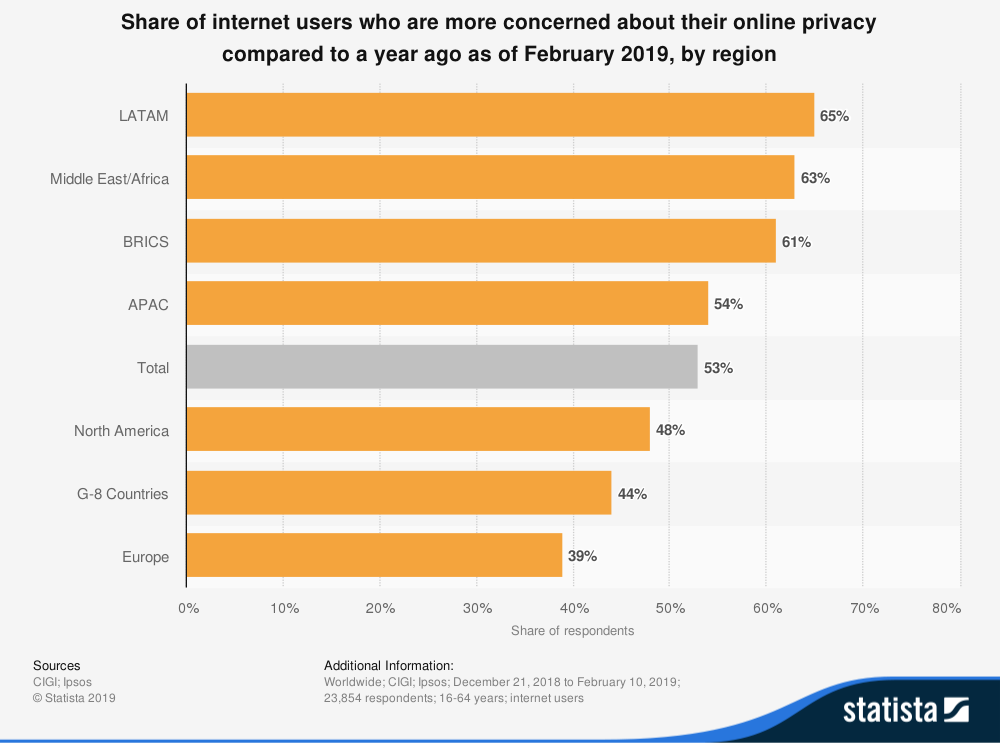 账户资金不翼而飞？！自建站卖家如何做好网站安全措施？