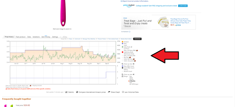 工具推介：如何使用Keepa查看亚马逊销售排名&价格历史图表
