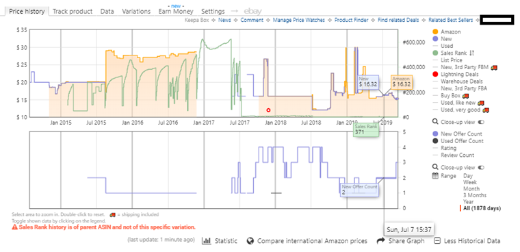 工具推介：如何使用Keepa查看亚马逊销售排名&价格历史图表