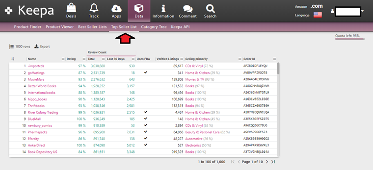 工具推介：如何使用Keepa查看亚马逊销售排名&价格历史图表