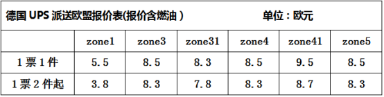 传闻UPS渠道价格疯涨，跨境卖家有何应对之策？