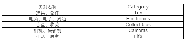 你在eBay.com上的刊登，一键就可以卖到台湾，这个你知道吗？