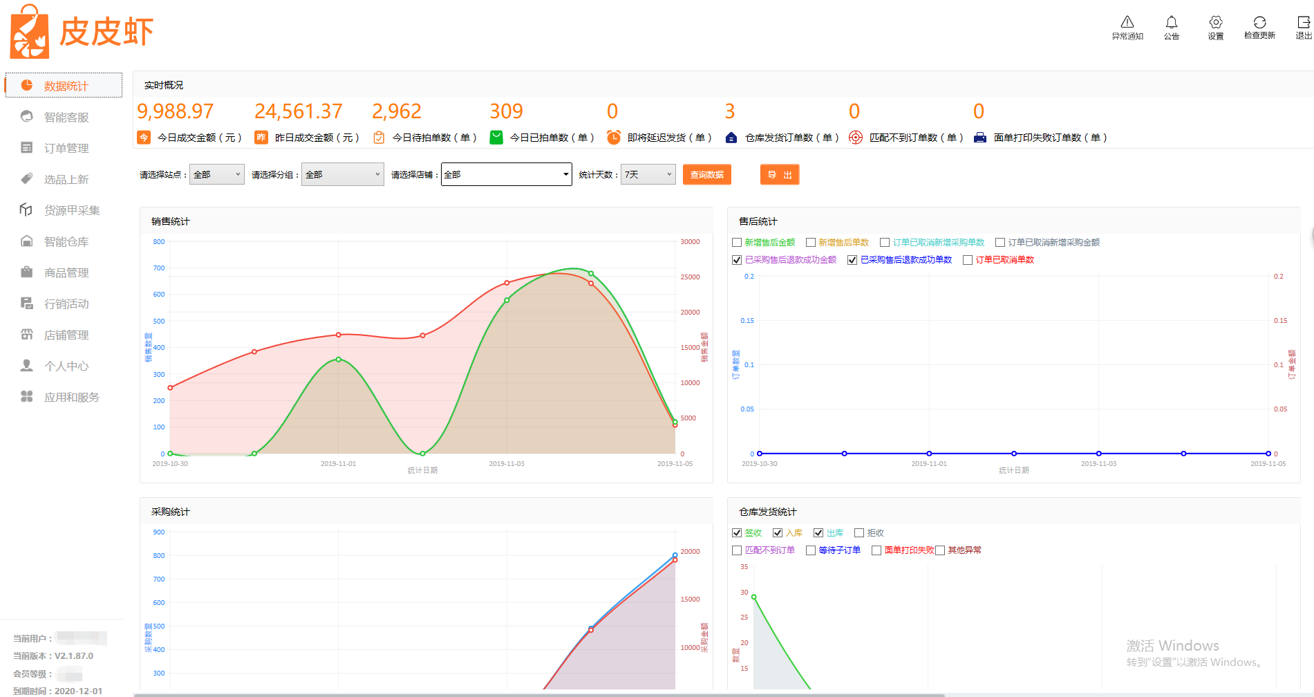 铺货红利期已过?Shopee卖家的下一个风口在哪里?