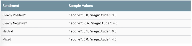 机器学习预测亚马逊产品排名，影响最大的因素是……