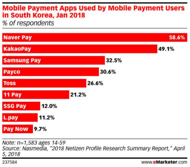 风险很小，商机很大，弹丸之地的韩国电商蓝海暗藏哪些商机？