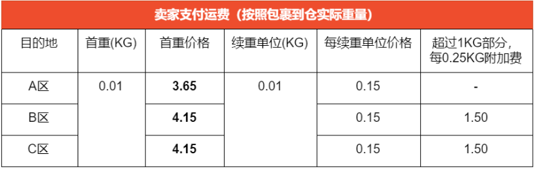 马来西亚站点SLS-Standard Express运费调整
