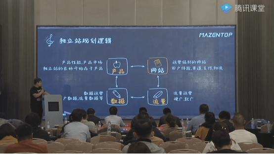 百万美金假发独立站如何规划